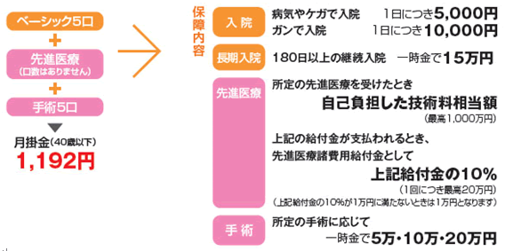 20代・30代のあなたに『おためしプラン』