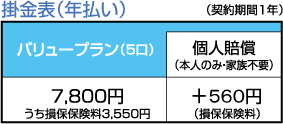 バリュープラン 掛金表(年払い)
