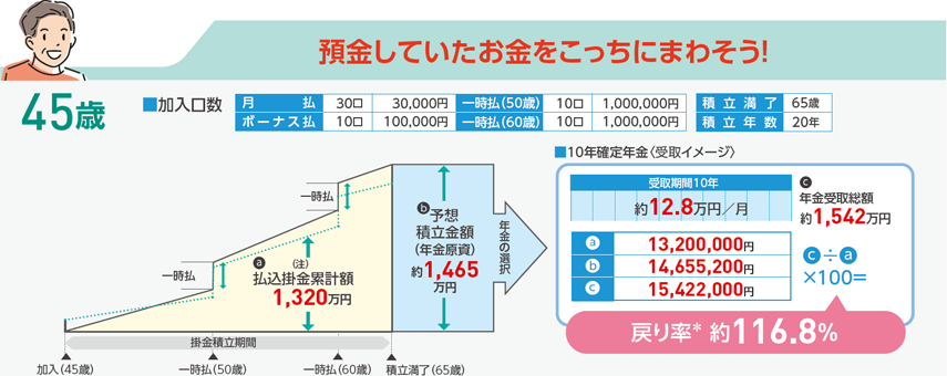 年金コース加入例